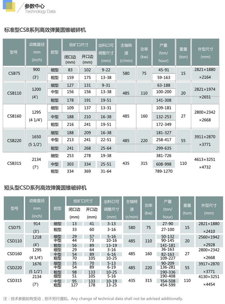 CS系列高效彈簧圓錐破碎機1