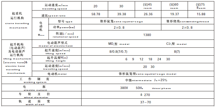 single girder electric overhead crane